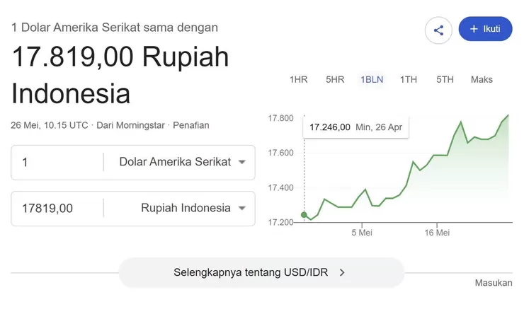 Prediksi Nilai Tukar Rupiah Pekan Depan