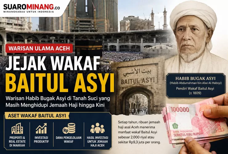 Jejak Wakaf Baitul Asyi: Warisan Ulama Aceh di Tanah Suci yang Masih Menghidupi Jemaah Haji hingga Kini