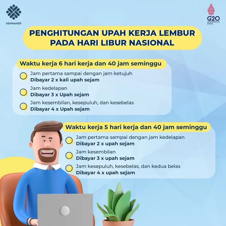 Disuruh Kerja Saat Libur Nasional, Berikut Perhitungan Rinci Upah ...