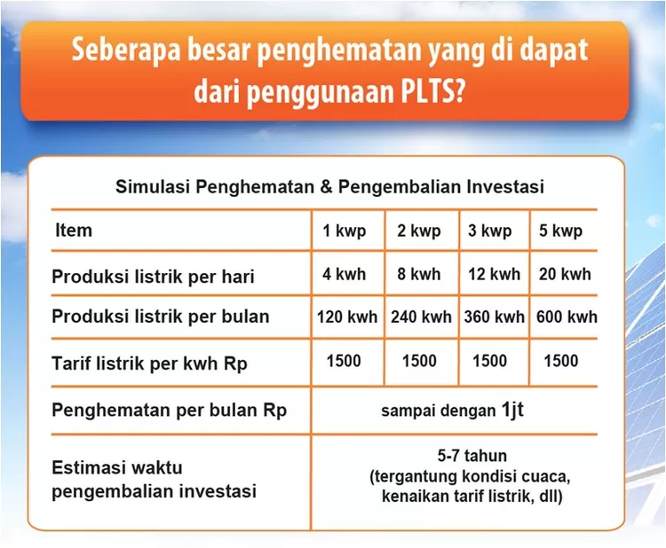 Selain Ramah Lingkungan, Instalasi PLTS Atap Ternyata Bisa Menjadi ...