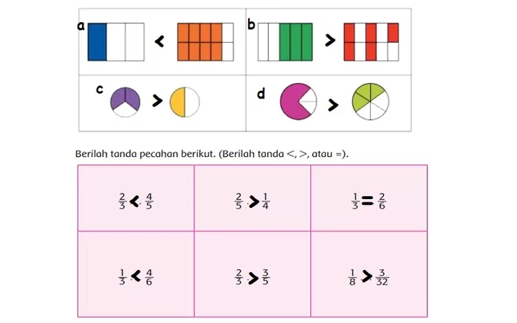 Kunci Jawaban Tema 2 Kelas 4 Sd Mi Halaman 80 Subtema 2 Membandingkan Beberapa Pecahan Jatim 5406