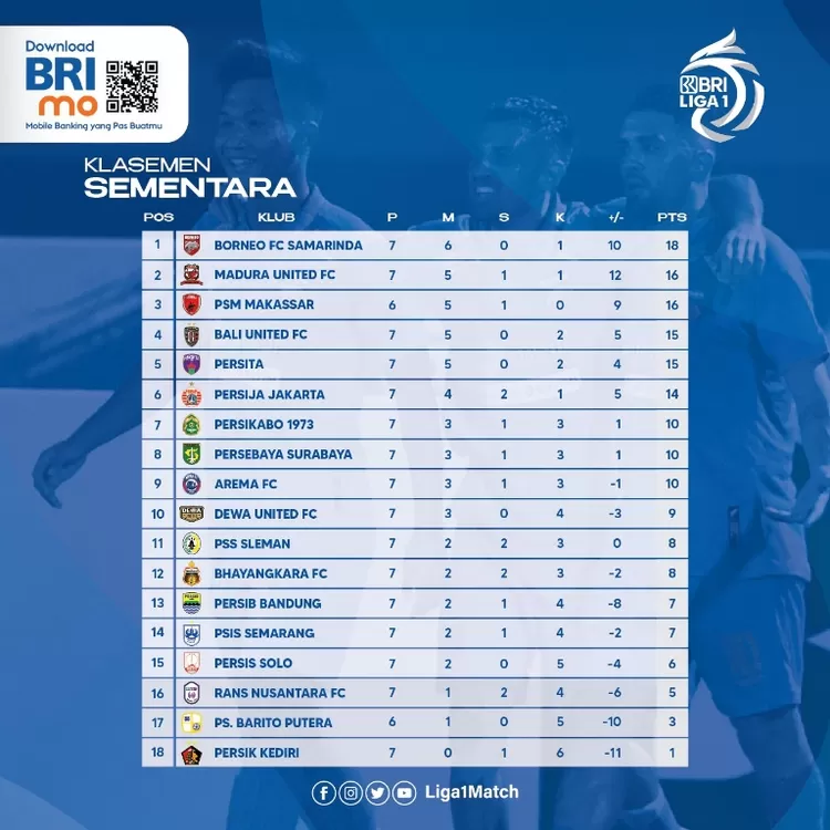 Jadwal BRI Liga 1 2022-2023 Pekan Delapan, Enam Pertandingan Disiarkan ...