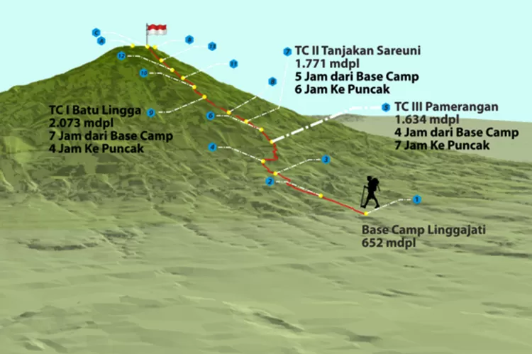 5 Jalur Pendakian Gunung Ciremai, Ada Jalur Pendakian Baru Trisakti ...