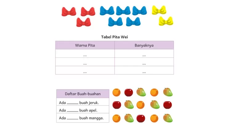 Contoh Soal Matematika Kelas 1 SD/MI Kurikulum Merdeka: Mengenal ...