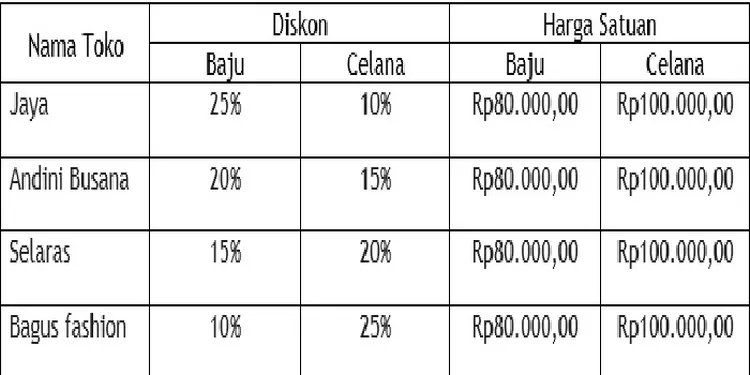 Kisi-kisi Soal Dan Jawaban ANBK AKM Materi Numerasi Untuk Kelas 8 SMP ...