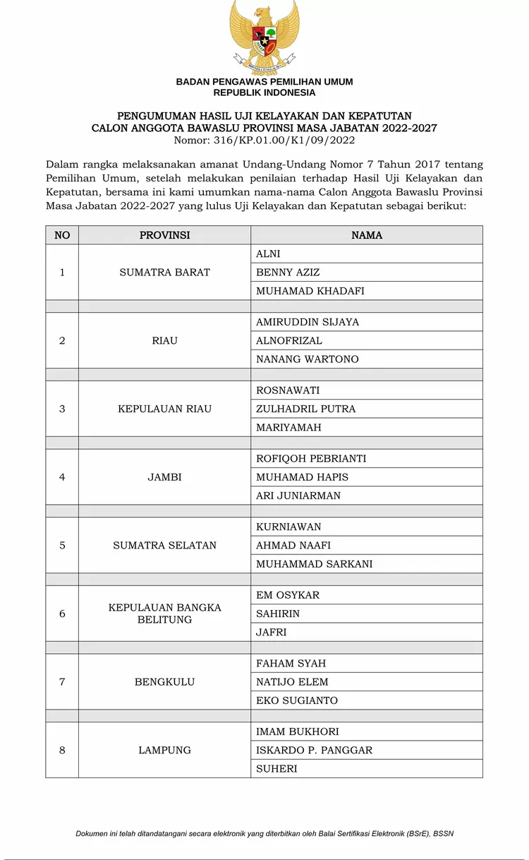 Pengumuman Anggota Bawaslu Provinsi Terpilih Periode 2022 - 2027 - Ini ...