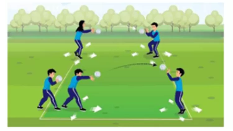 Aktivitas pembelajaran gerakan melempar/mengoper dan menangkap bola berpasangan di tempat dan dilanjutkan sambil bergerak maju, mundur, dan menyamping