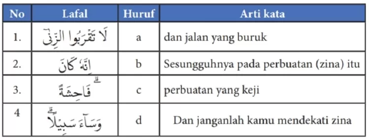 Kunci Jawaban PAI Dan Budi Pekerti Kelas 10 SMA Halaman 170, 171, 172 ...