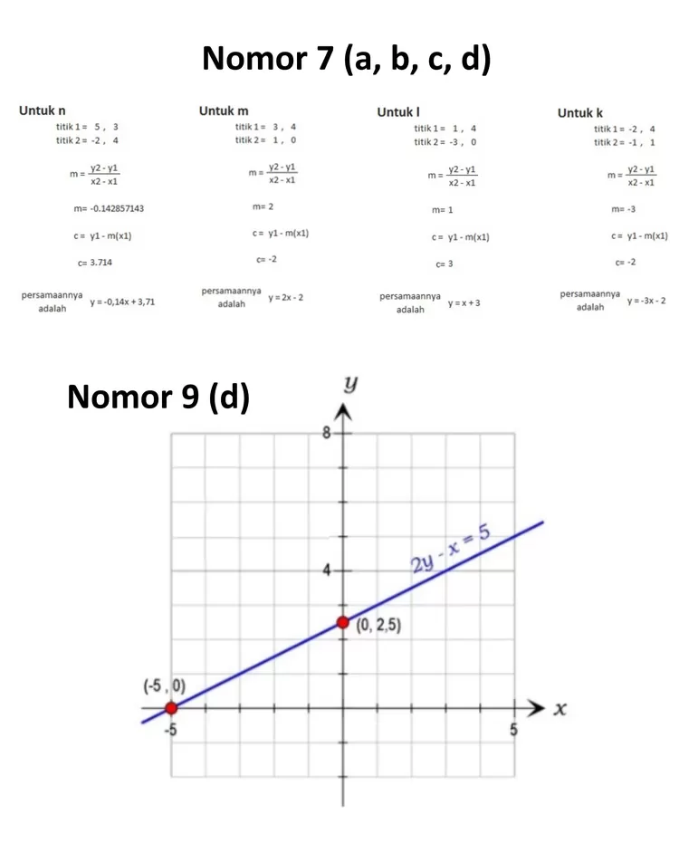 Kunci Jawaban Ayo Kita Berlatih Matematika Kelas Halaman