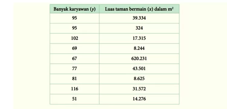 Kunci Jawaban Matematika Kelas 11 SMA Halaman 125, 126, 127, 128, 129 ...