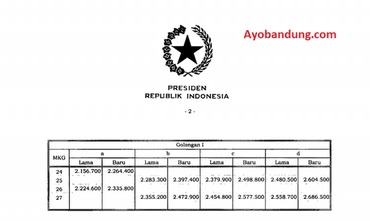 Daftar Tabel Gaji PNS 2022 Desember Berdasarkan Golongan Dan Masa Kerja ...