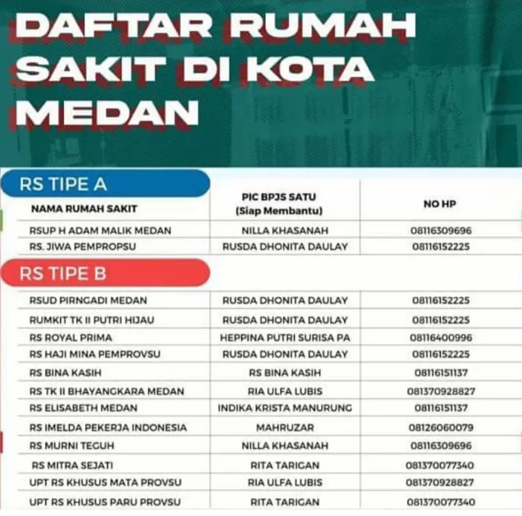 Program UHC, Ini Daftar Rumah Sakit Di Medan Yang Kerjasama BPJS ...