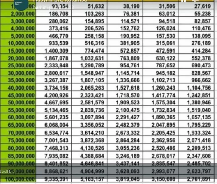 Kupedes BRI Januari 2023 Dibuka, Ini Tabel Angsuran, Syarat Dan Cara ...