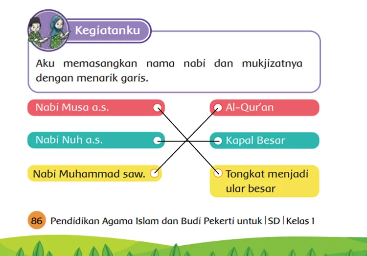 KUNCI Jawaban PAI Kelas 1 SD MI Kurikulum Merdeka Bab 5: Nabi Dan ...