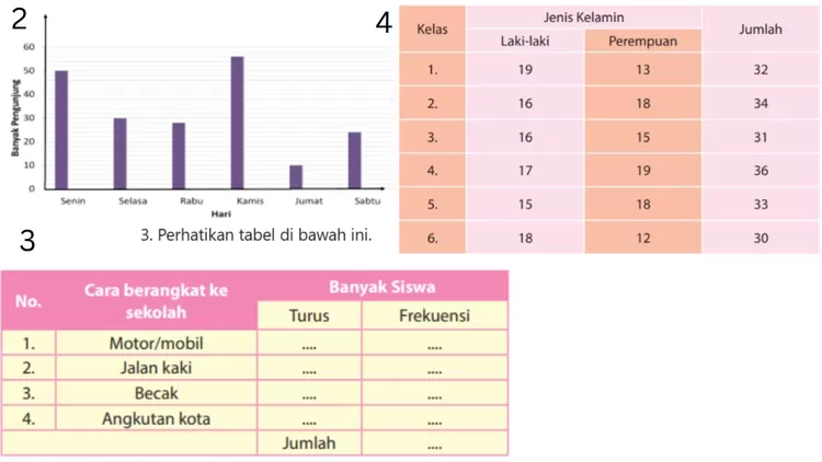 Kunci Jawaban Senang Belajar Matematika Kelas 4 Halaman 168 169 Tabel ...