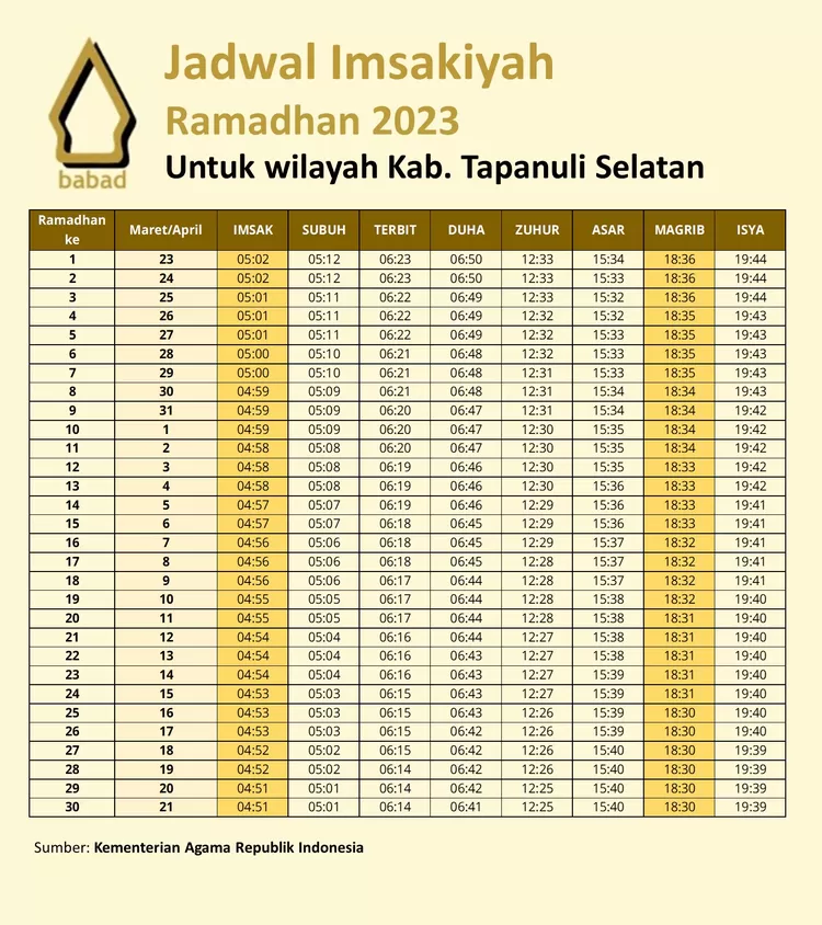 Jadwal Imsakiyah Kabupaten Tapanuli Selatan
