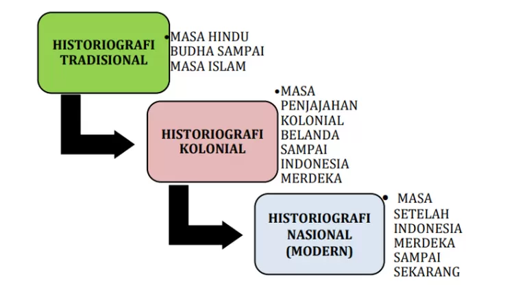 Materi Sejarah Peminatan Sma Kelas Semester Genap Ciri Ciri