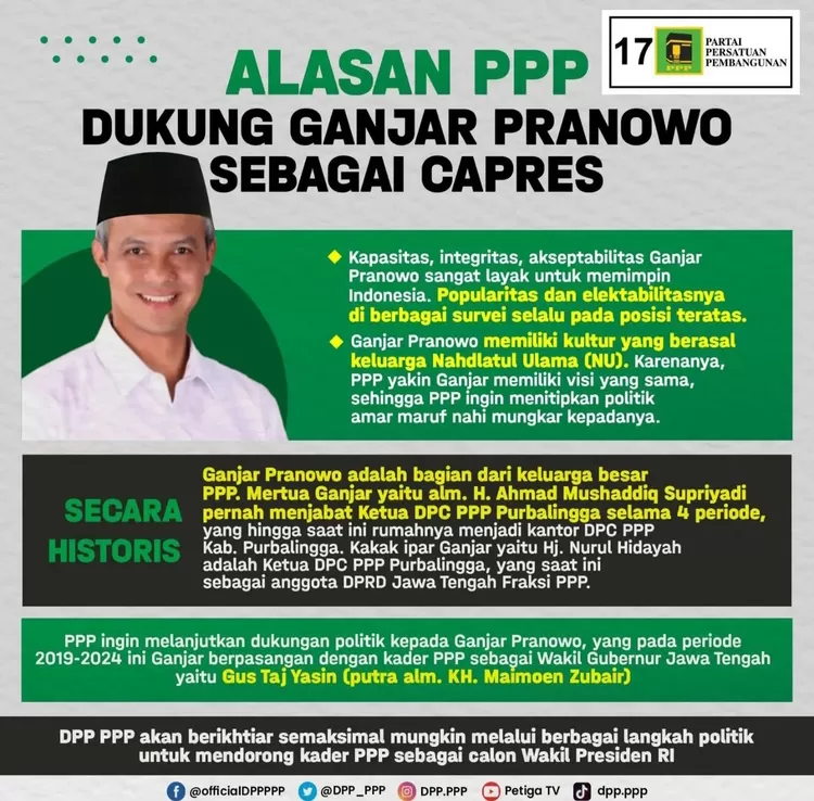 PPP Ungkap Alasan Dukung Ganjar Pranowo Capres 2024, SIMAK! - Hallo Id