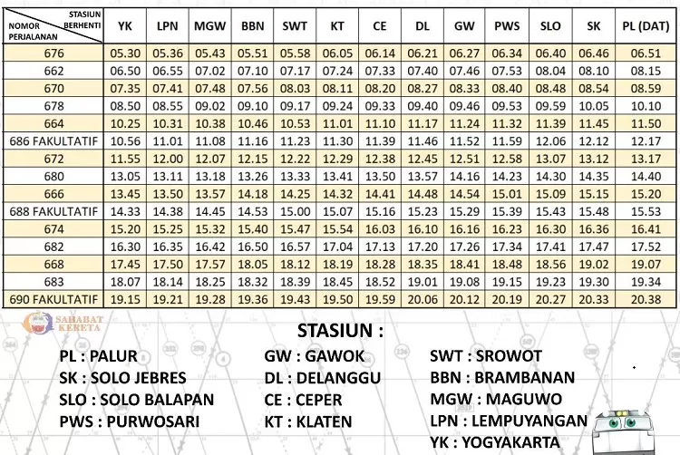 Jadwal Perjalanan KRL Jogja-Solo-Palur Terbaru, Berlaku Mulai 1 Juni ...