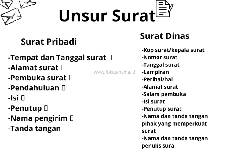 Persamaan Surat Pribadi Dan Surat Dinas Yaitu Memiliki, Contoh Surat ...