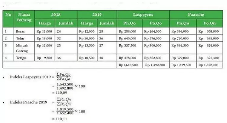 Kunci Jawaban Ekonomi Kelas 11 Halaman 133 134 Lembar Aktivitas 9 ...