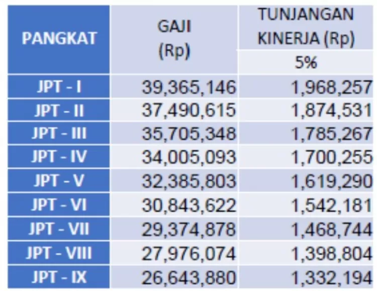 Tabel Wacana TUNJANGAN-TUNJANGAN Dalam Sistem SINGLE SALARY ...