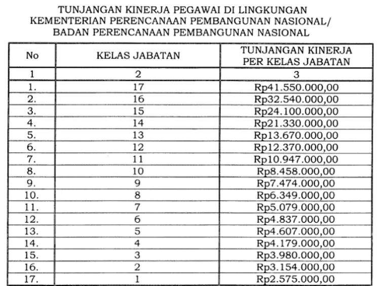 Disahkan Langsung Oleh JOKOWI, Inilah Tabel Lengkap TUKIN Terbaru 2023 ...