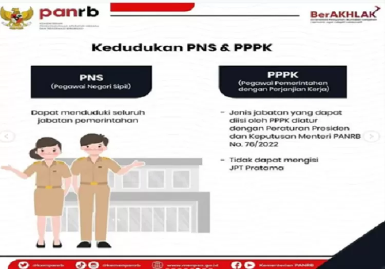 Pilih PNS Atau PPPK? Apa Sih Perbedaannya. Berikut Ulasannya - Klik ...