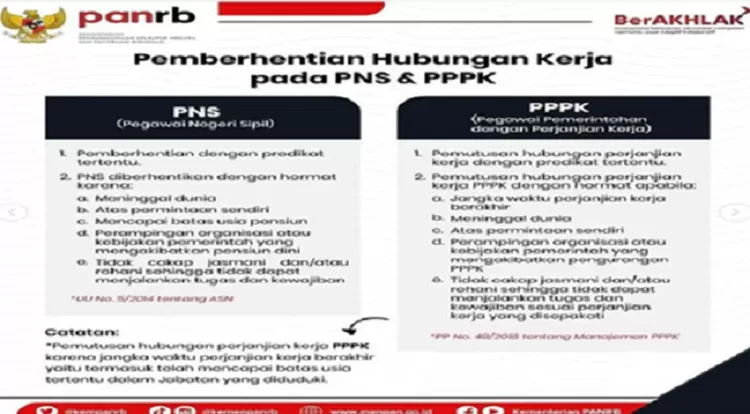 Pilih PNS Atau PPPK? Apa Sih Perbedaannya. Berikut Ulasannya - Klik ...