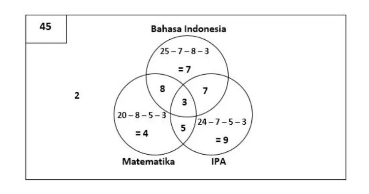 5 Contoh Soal Cerita Himpunan Matematika Kelas 7 Lengkap Dengan ...