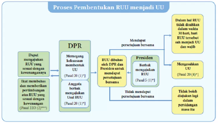 Rangkuman Materi PPKN Kelas 9 SMP/MTs Kurikulum Merdeka Bab 2 Tentang ...