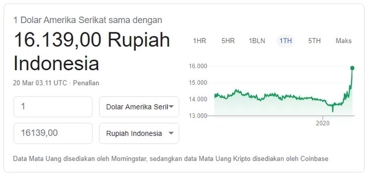 Dolar AS Tembus Rp16.000, Apa Yang Harus Kita Lakukan? - Hops ID