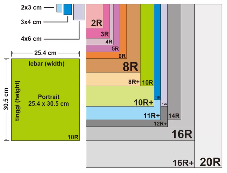 15 Daftar Ukuran Foto Lengkap Dengan Penjelasan Hops Id 3362