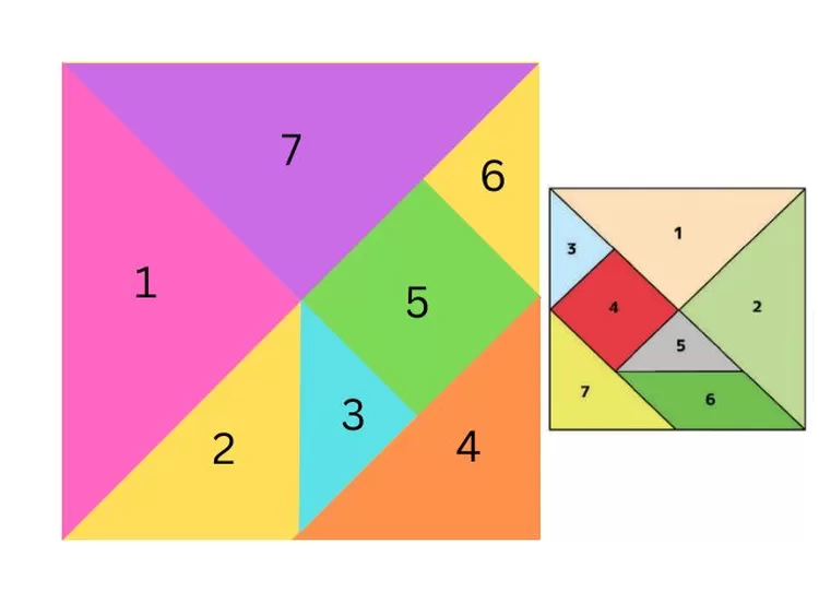 Kunci jawaban soal nomor 1 Matematika kelas 3 halaman 193 Kurikulum Merdeka: Membuat tangram