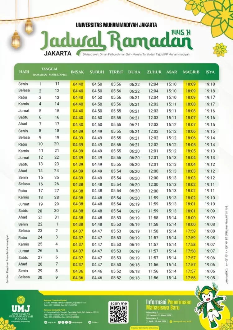 Jadwal Imsakiyah Ramadhan 2024 Muhammadiyah 1445 Hijriyah Wilayah ...