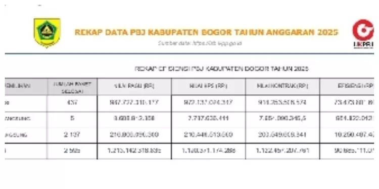 Rangkaian kegiatan koordinasi, fasilitasi, dan sinkronisasi program kerja yang dijalankan Sekretariat Daerah Kabupaten Bogor sebagai motor penggerak akselerasi kinerja pemerintahan menuju Kabupaten Bogor Istimewa dan Gemilang.