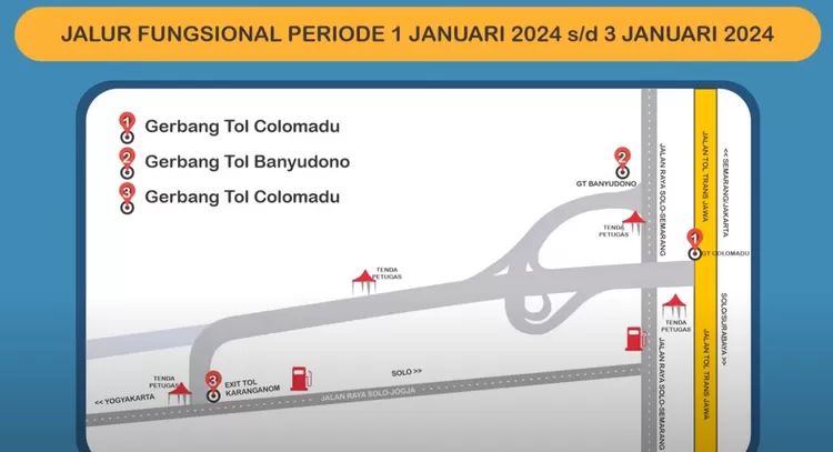 Jalan Tol Fungsional Solo-Jogja Resmi Dibuka, Periode Arus Mudik Pada ...