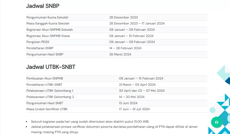 SNPMB BPPP Adakan Sosialisasi Mekanisme Pengisian PDSS 2024, Berikut ...