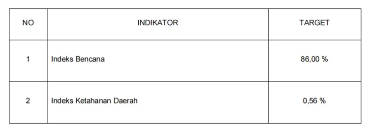 Indikator Kinerja Utama (IKU) tahun 2025.