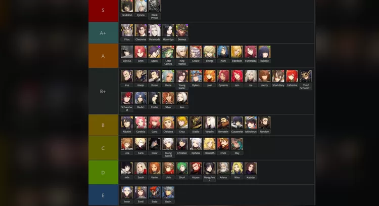 Genesis War Tier List, Karakter Terbaik untuk Digunakan! - Diorama ...