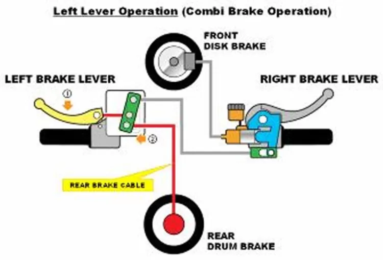 Mengenal Perbedaan Rem ABS Dan CBS Di Sepeda Motor, Teknologi Penunjang ...