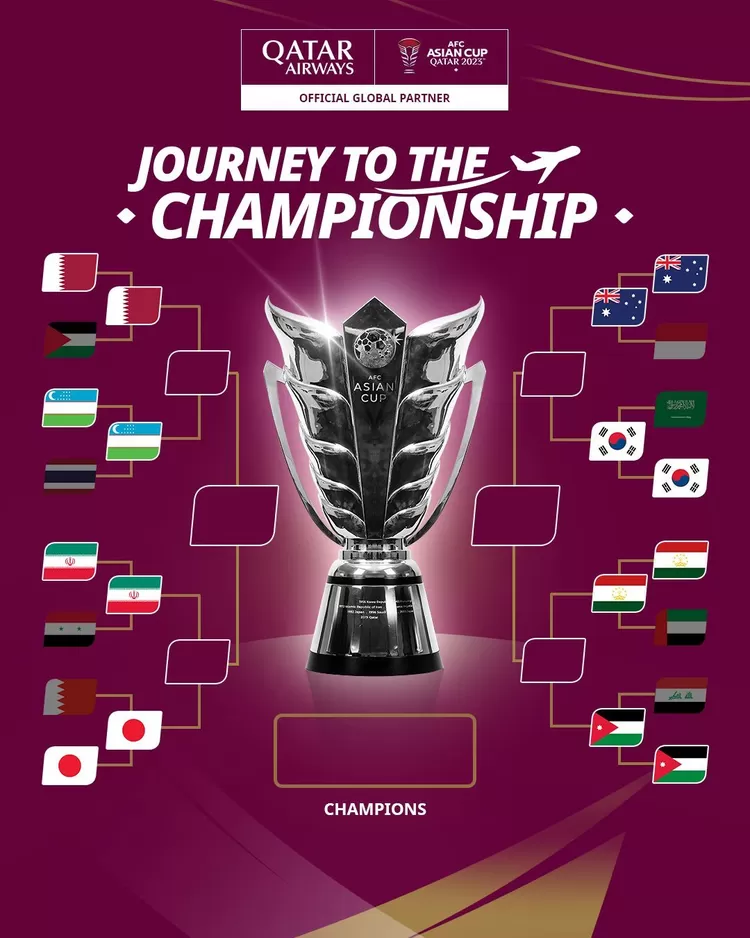 Pertandingan babak 16 besar telah usai. Sebanyak 8 tim terbaik pun akan bertarung di perempat final untuk bisa lolos ke semifinal Piala Asia 2023.