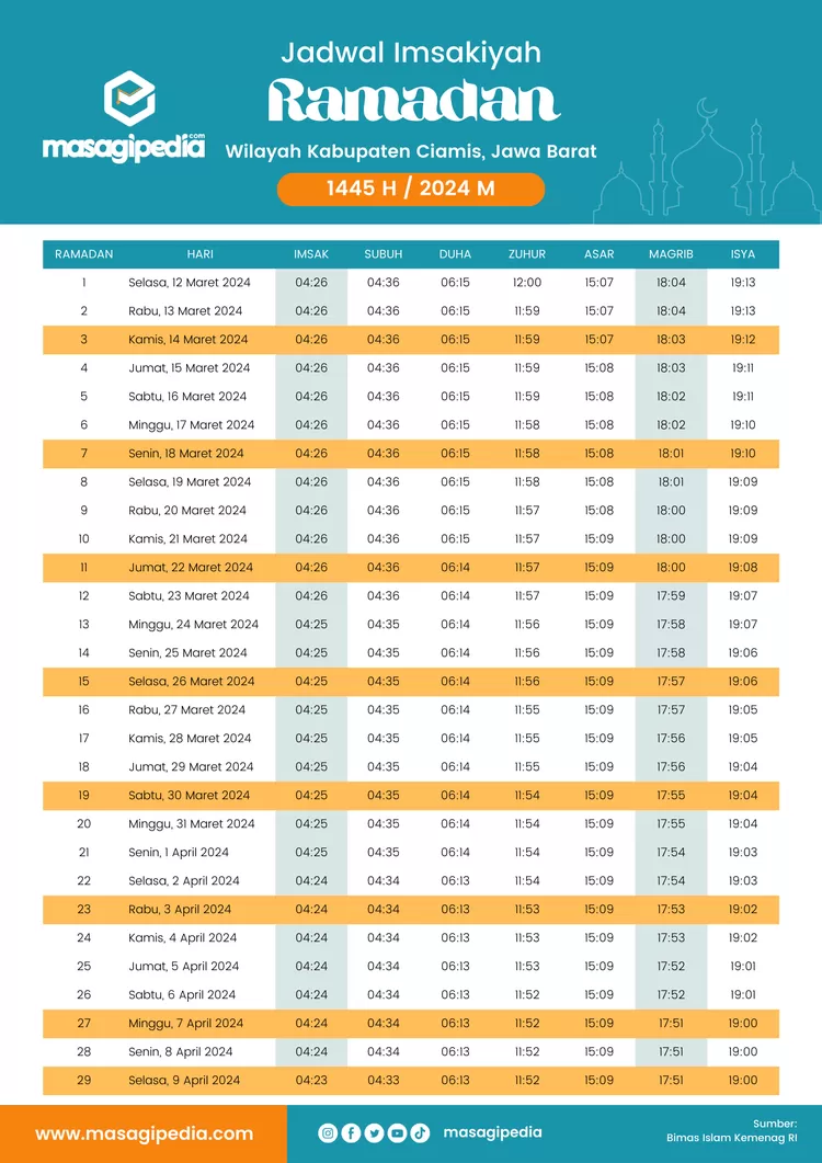 Jadwal Imsak Dan Buka Puasa Di Ciamis Ramadhan 2024 Hari Ini Lengkap