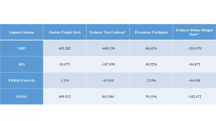 Data PCMB SPMB Jawa Barat 2026: 59,33% dari 841.984 Lulusan - ProJabar