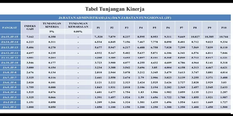 PNS WAJIB TAHU! Bagaimana Cara Menghitung KENAIKAN GAJI Dalam Skema ...