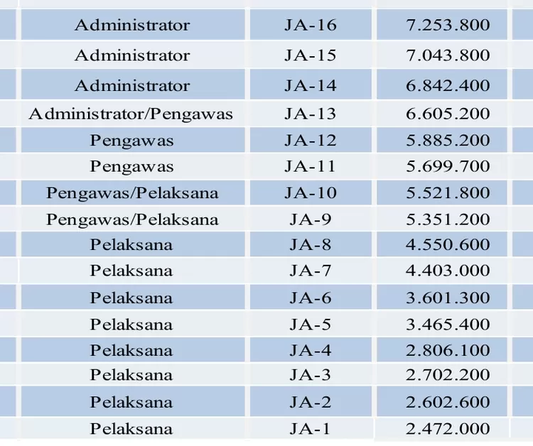 PNS Wajib Tahu! Beginilah Perhitungan GAJI Dan Tunjangan Dalam Skema ...