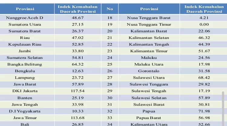 PNS Wajib Tahu! Beginilah Perhitungan GAJI Dan Tunjangan Dalam Skema ...