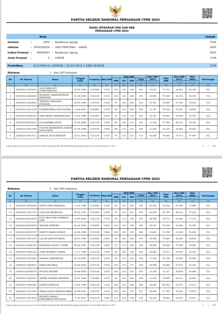 RESMI! Pengumuman Kelulusan Seleksi CPNS Kejaksaan Agung Republik