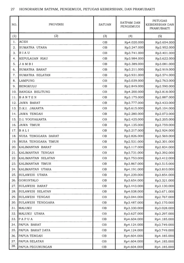 SUMRINGAH! SRI MULYANI RESTUI GAJI HONORER SATPAM DAN PENGEMUDI 2024 ...