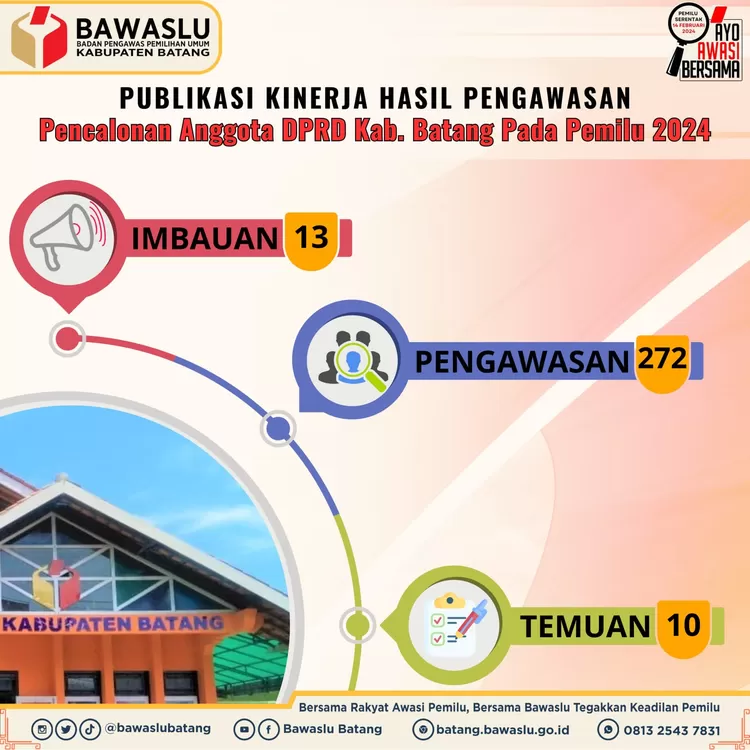 Publikasi kinerja hasil pengawasan pencalonan anggota DPRT Kabupaten Batang